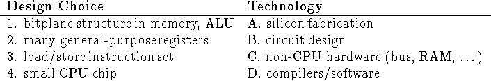 tabular28
