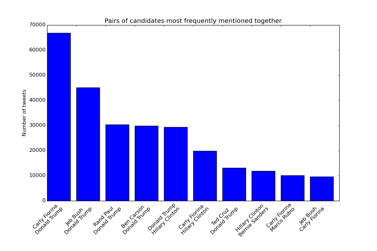 ../../_images/bar_candidates_together_all.png