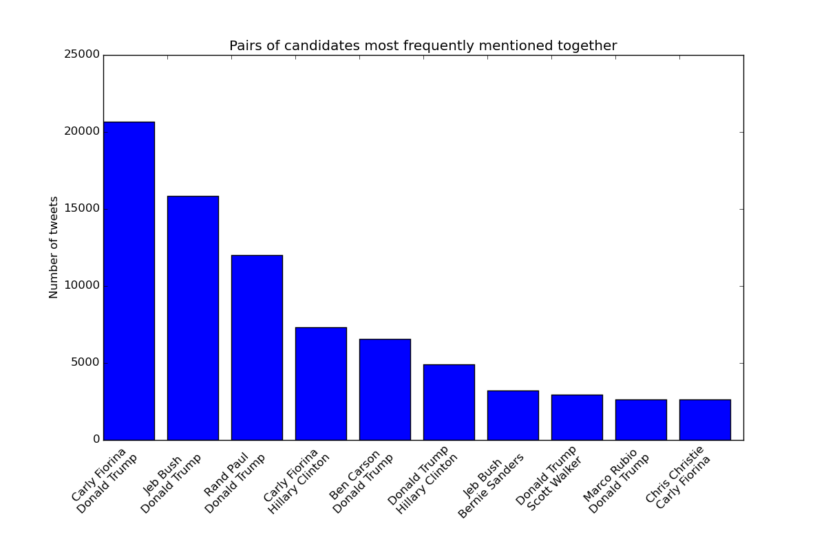 ../../_images/bar_candidates_together_all1.png