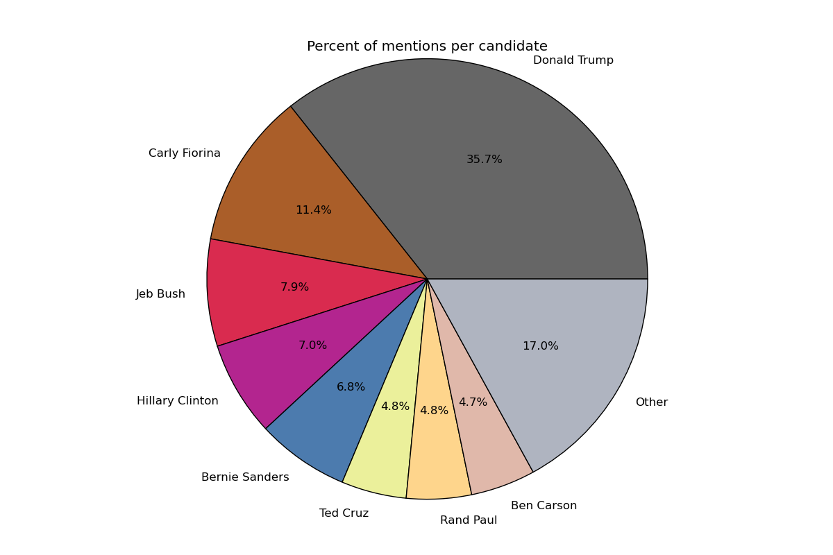 ../../_images/candidates_all.png