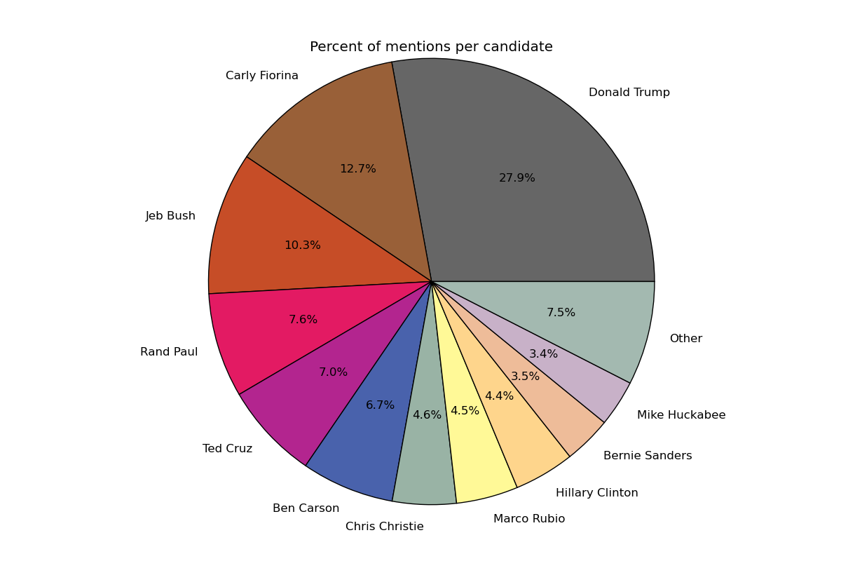 ../../_images/candidates_all1.png
