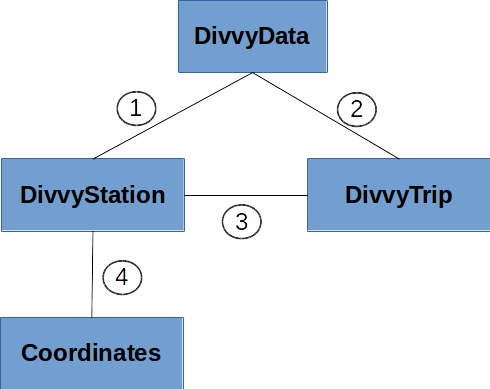 ../../_images/divvy-classes.png
