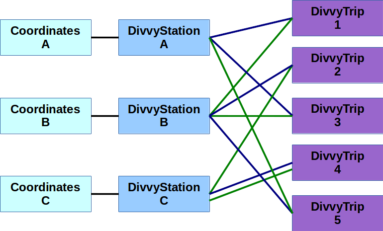 ../../_images/divvy-objects.png