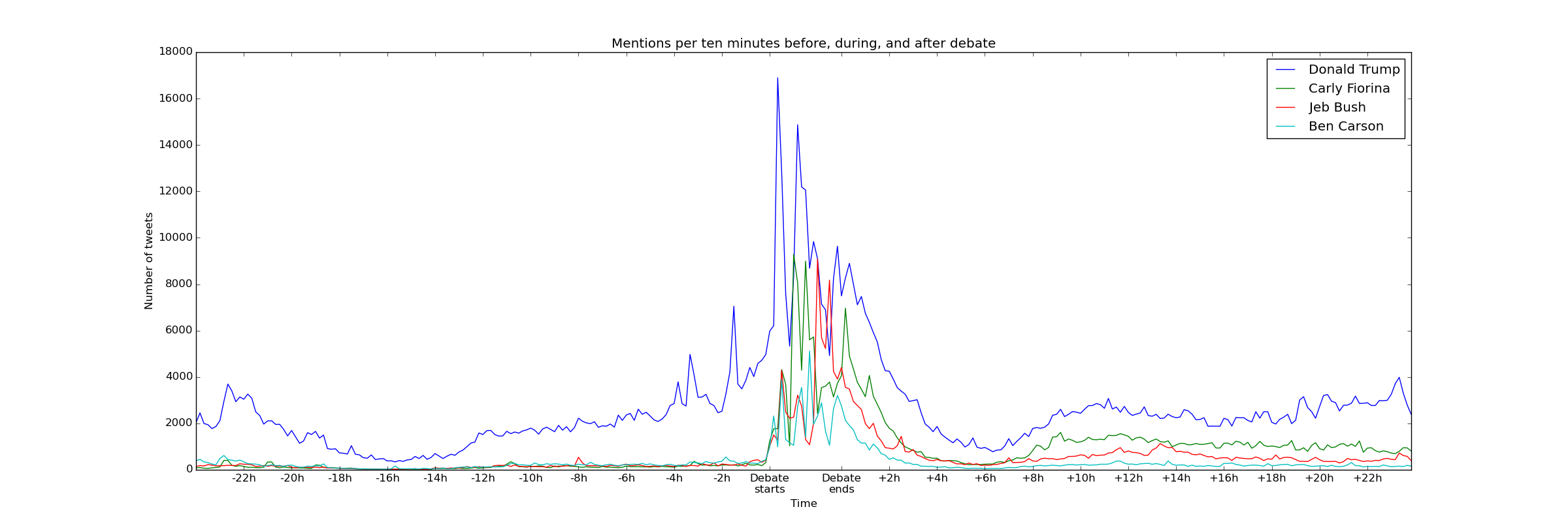 ../../_images/mentions_over_time.png