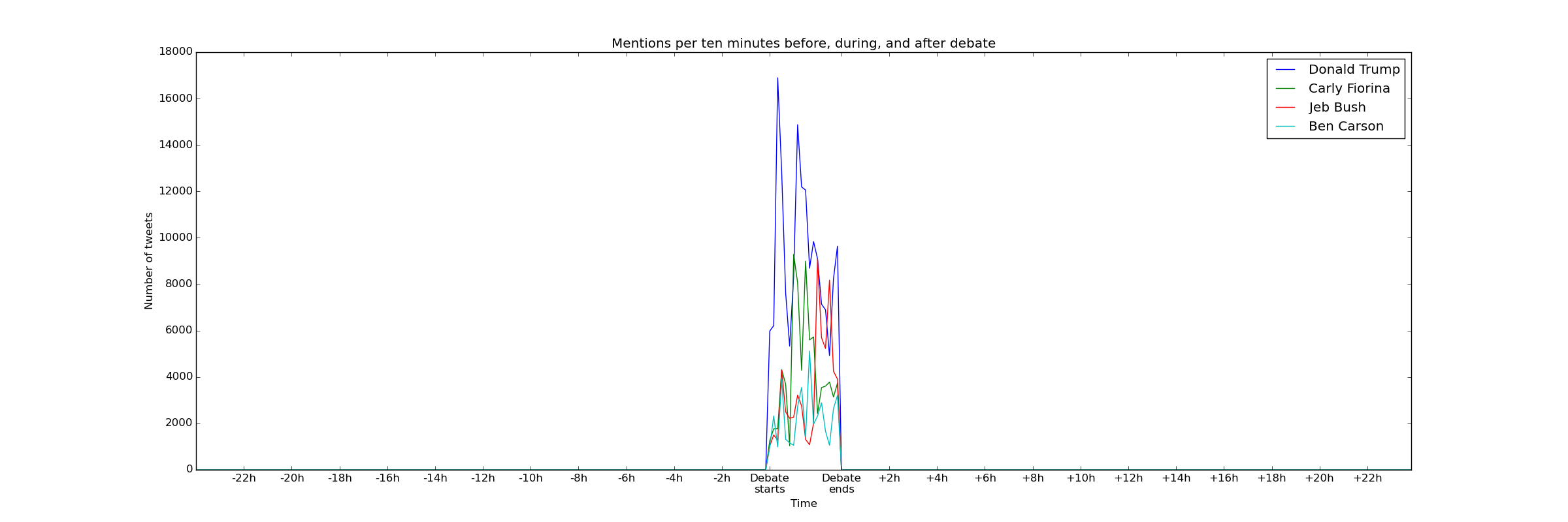 ../../_images/mentions_over_time1.png