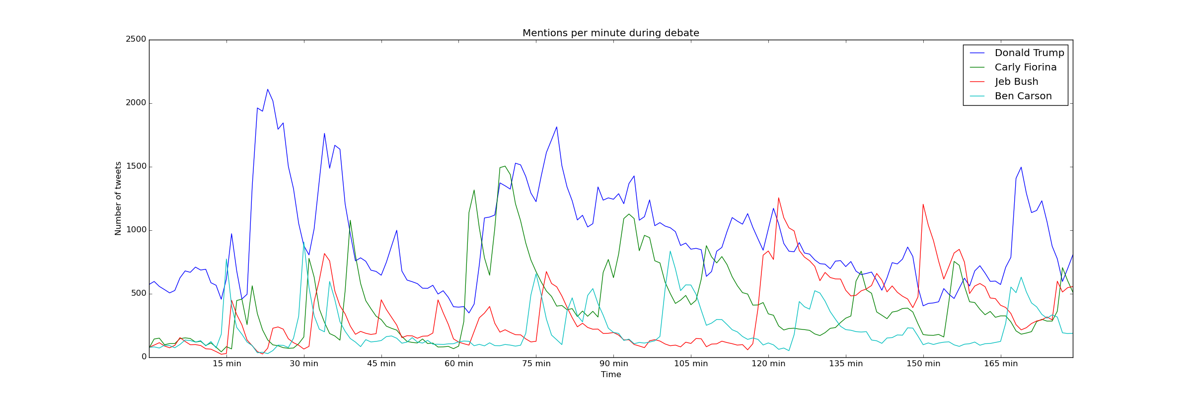 ../../_images/mentions_over_time_during1.png
