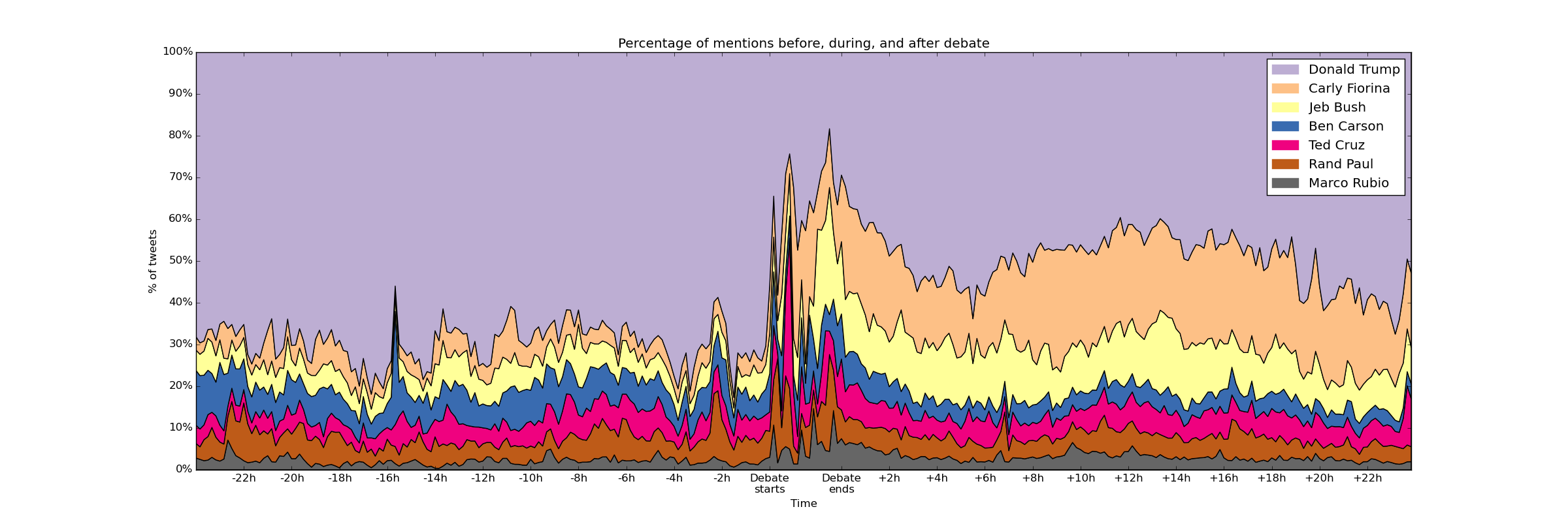 ../../_images/stackplot.png