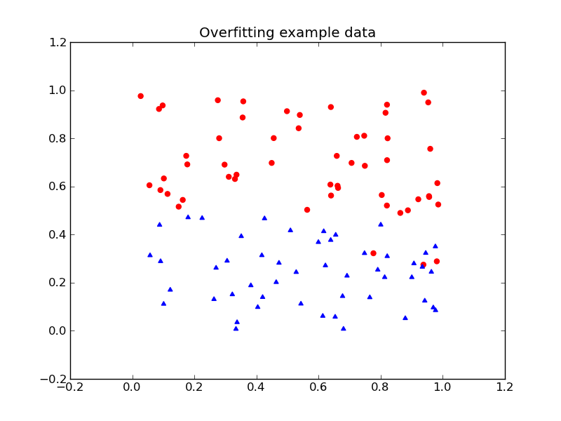 images/overfitting-data.png
