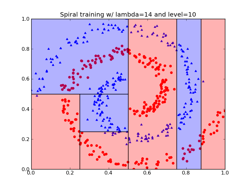 images/spiral-training-14-10-new.png