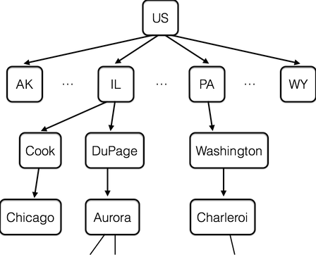 ../../_images/hierarchy.png