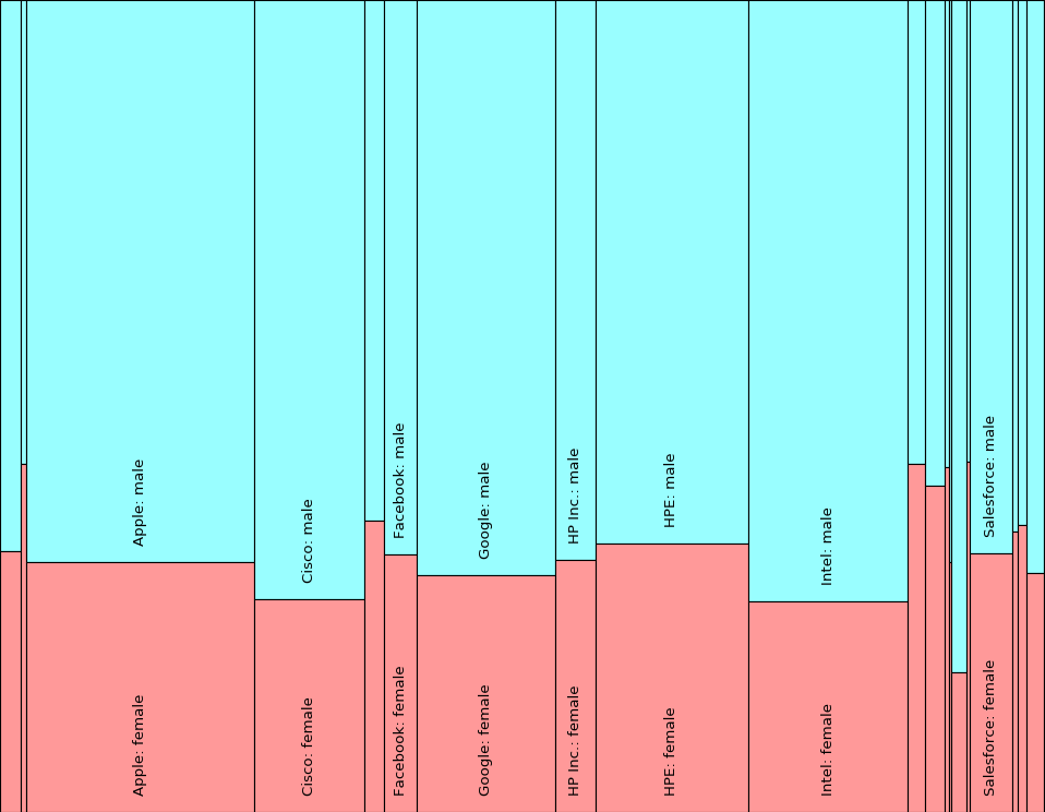 ../../_images/div-companygender.png