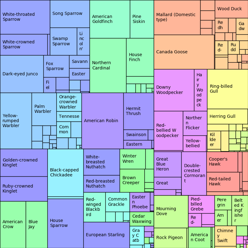 ../../_images/birds-Oct-treemap.png