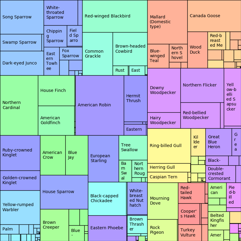 ../../_images/birds-Apr-treemap.png