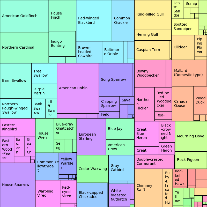 ../../_images/birds-Jul-treemap.png
