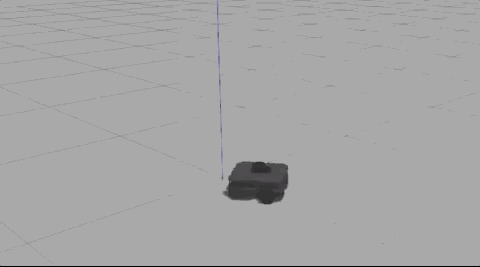 Turtlebot3 Spin Circles