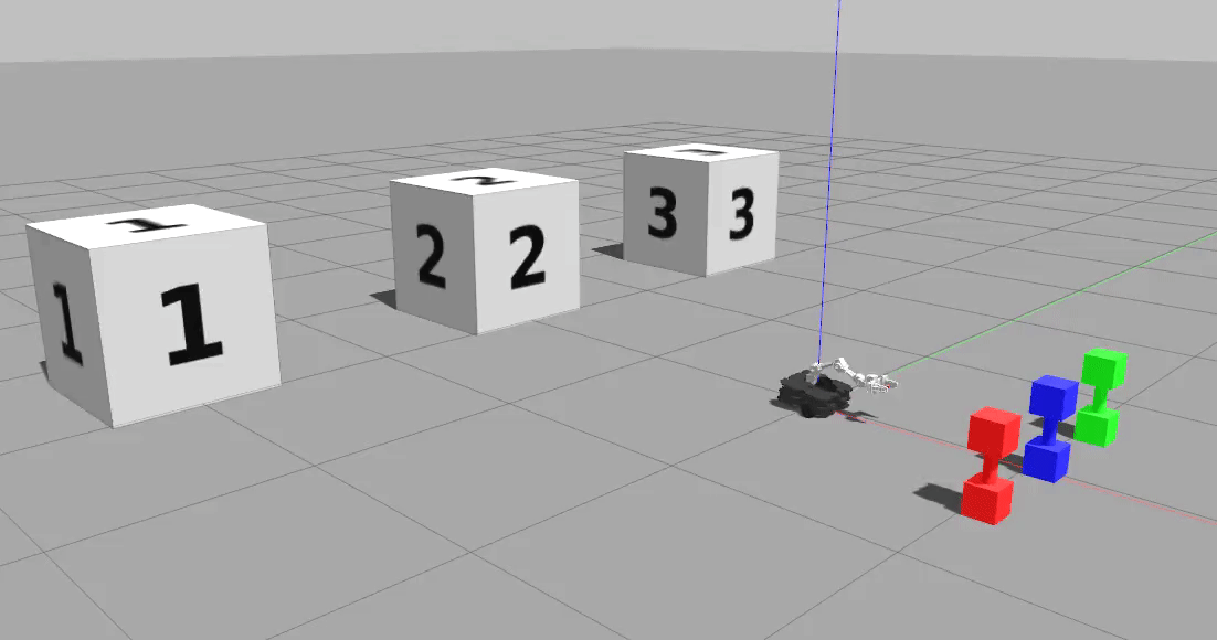 Full demo of q-learning actions