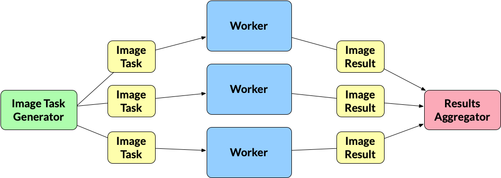 ../../_images/proj2_diagram.png