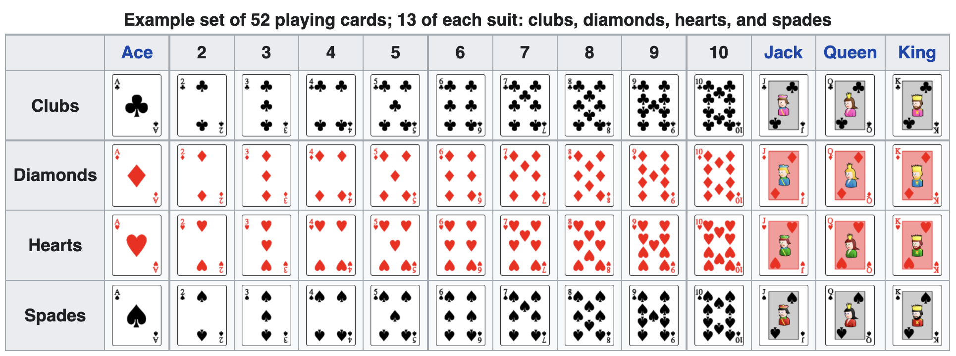 Diamonds (suit) - Wikipedia